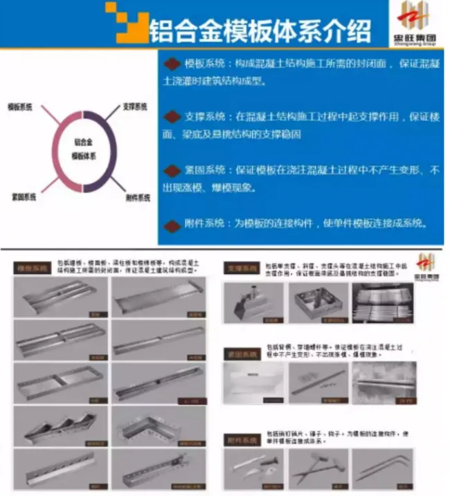 BIM and Prefabricated Aluminum Alloy Template Assembly Precautions and Construction Safety Points