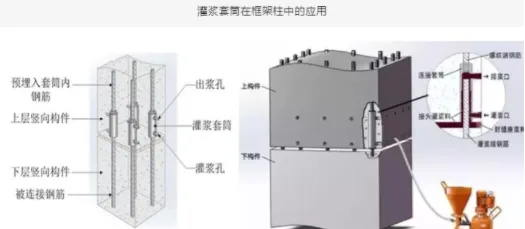 BIM and Prefabricated Shear Wall Vertical Connection Nodes