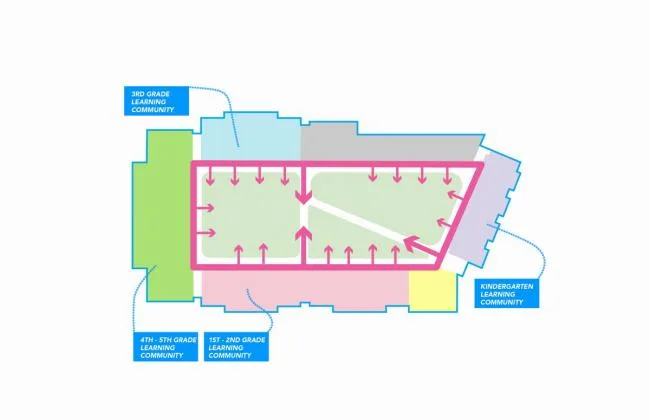 BIM Architecture | Open Interaction, Incorporating Geometric Elements: Rockford Public Elementary School/CannonDesign