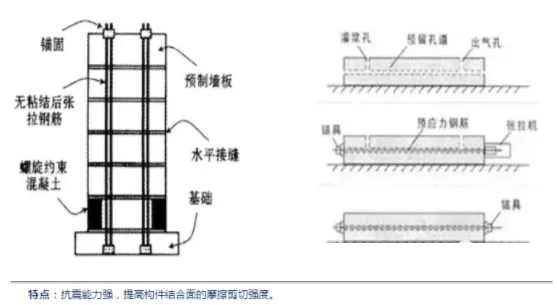 BIM and Prefabricated Shear Wall Vertical Connection Nodes