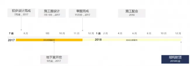 BIM in Prefabricated Architecture: Case Study of the Cheng Shifa Art Museum Construction-BIM WORLD