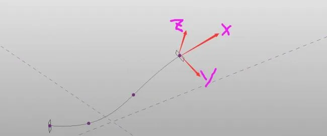 Revit Secondary Development - Local Coordinate System for Adaptive Points