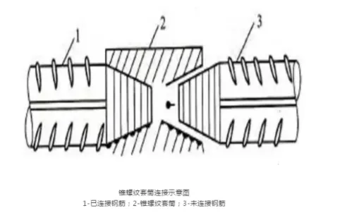 BIM and Prefabricated Shear Wall Vertical Connection Nodes
