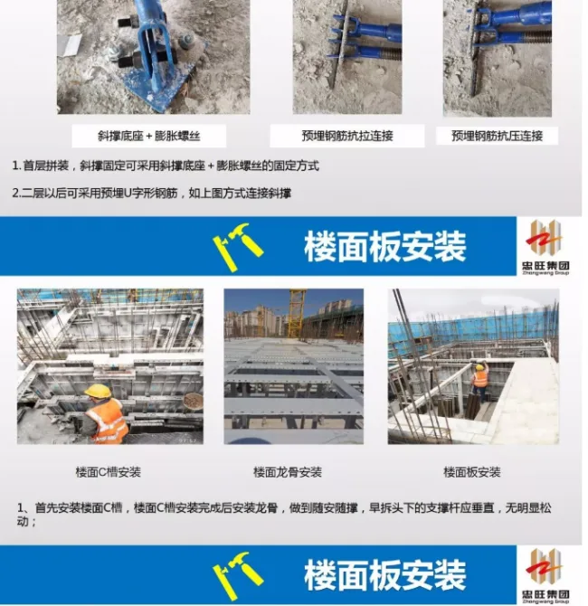 BIM and Prefabricated Aluminum Alloy Template Assembly Precautions and Construction Safety Points