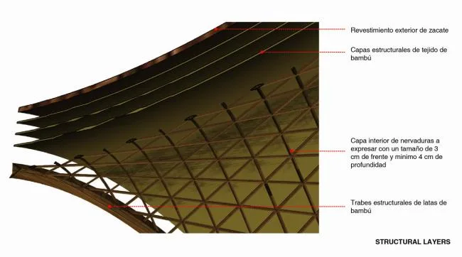 BIM Architecture | Luum Temple, Natural Beauty under Bamboo Parameter Digitization/CO-LAB Design Office