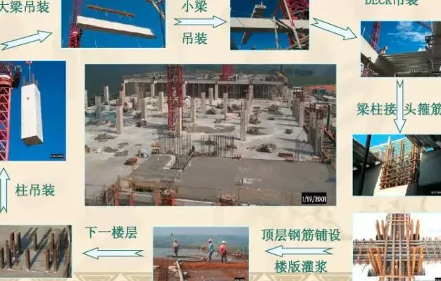 BIM and Prefabricated Architecture | Graphic and Text Analysis of PC Prefabricated Structure Construction Process