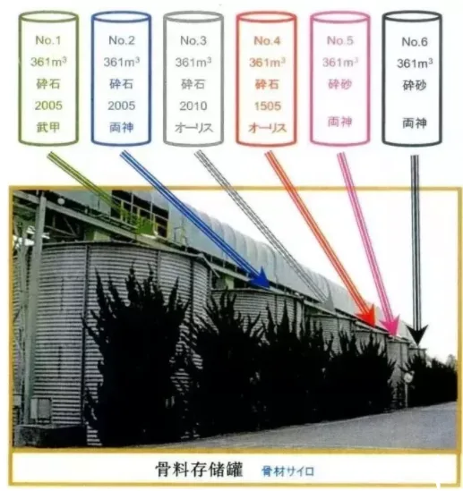 BIM and Prefabricated Manufacturing | Analysis of the Model of Saikawa Factory in Saitama Prefecture, Japan's PC Component Factory