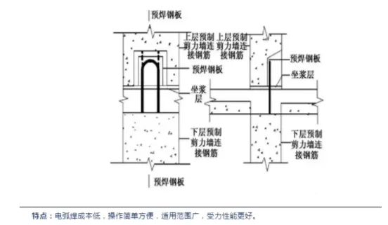 BIM and Prefabricated Shear Wall Vertical Connection Nodes