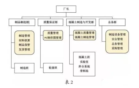 BIM and Prefabricated Manufacturing | Analysis of the Model of Saikawa Factory in Saitama Prefecture, Japan's PC Component Factory