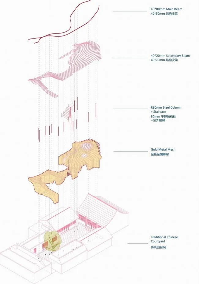 BIM Architecture | Modern Collision and Perception of Traditional Chinese Elements: Beijing Nestl é CAF É/RSAA/Zhuang Ziyu Studio
