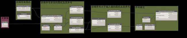 Dynamo: Easy Method to Modify Drawing Numbers-BIM WORLD