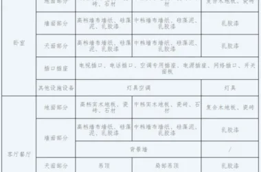 BIM and Prefabricated Construction: Zhongshan Housing and Urban-Rural Development Bureau Releases Classification Guidelines for Fully Decorated Commercial Residential Buildings-BIM WORLD