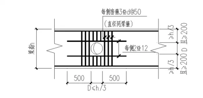 Reinforcement bars for openings on beams