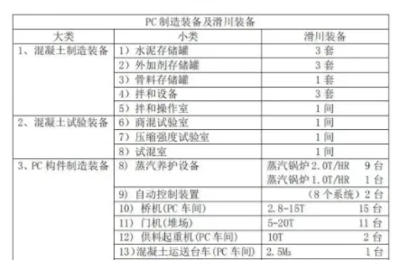 BIM and Prefabricated Manufacturing | Analysis of the Model of Saikawa Factory in Saitama Prefecture, Japan's PC Component Factory