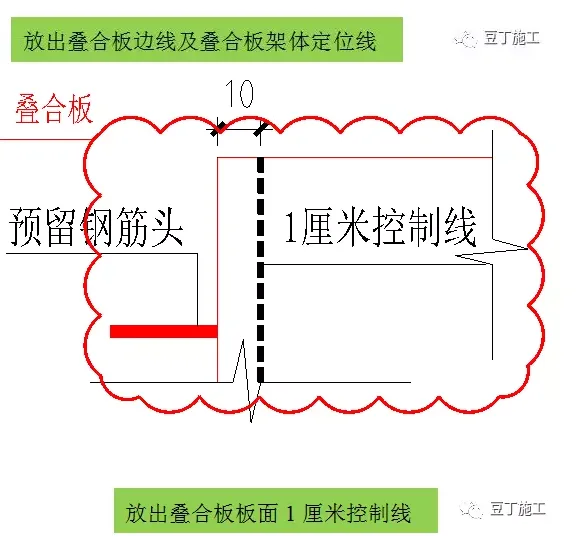 BIM and Prefabricated Construction | Detailed Explanation of PC Construction Process for Prefabricated High-rise Residential Buildings with Two Exquisite Videos, Doubling the Effect!