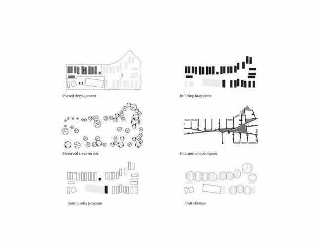BIM Architecture | Rural Community in Children's Sketches: Bastion Veterans Community/OJT