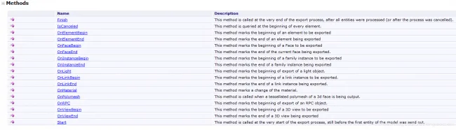 Revit Secondary Development: Testing Model Lightweight Conversion from RVT to JSON-BIM WORLD