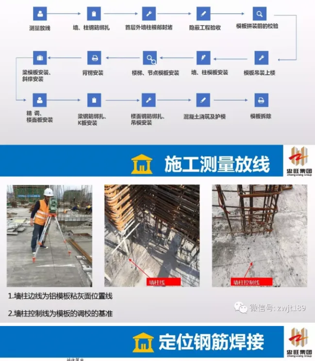 BIM and Prefabricated Aluminum Alloy Template Assembly Precautions and Construction Safety Points