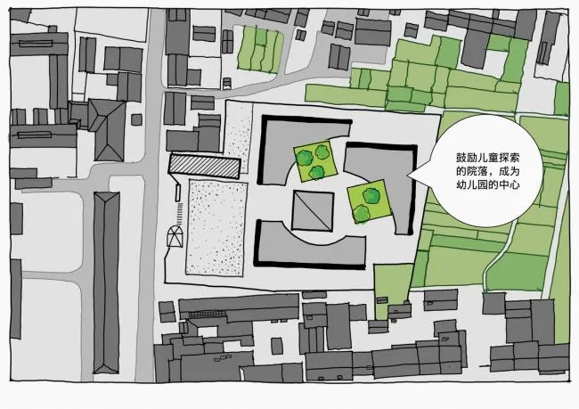 BIM Architecture | Jiangsu Shuoji Kindergarten - The Hope of Left behind Villages/Crossboundaries, Beijing