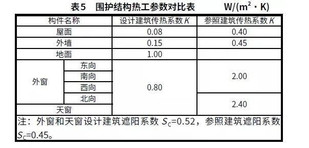 BIM and Prefabricated Building | Case Analysis | Practice of Xiong'an New Area Ultra Low Energy Green Building Demonstration Project