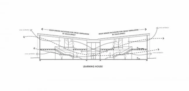 BIM Architecture | Freeman Bay School, New Zealand/RTA Studio