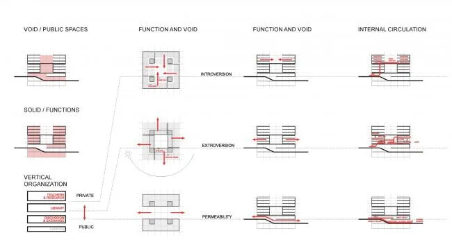 BIM Architecture | Tsinghua University Law School Library/KOKAISTUDIOS