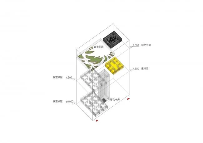 BIM Architecture | Wave | Yangzhou Slow × Xinhua Bookstore/Wutopia Lab