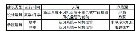 BIM and Prefabricated Building | Case Analysis | Practice of Xiong'an New Area Ultra Low Energy Green Building Demonstration Project
