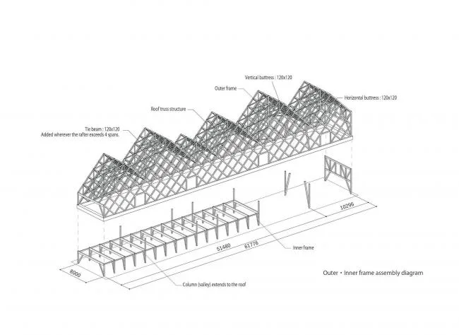 BIM Architecture | Continuous Ridge Like a Long Dragon Lying in the Wilderness: Tomioka Chamber of Commerce/Tezuka Guiqing Architectural Firm, Japan