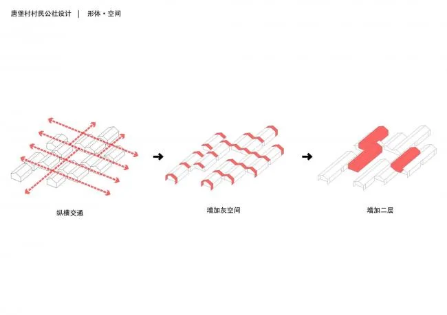 BIM Architecture | Tangbao Academy - Village Public Movement Center/Huajian Group · Shanghai Design Free Studio