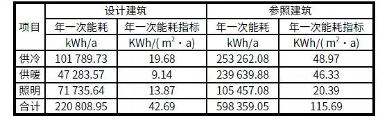 BIM and Prefabricated Building | Case Analysis | Practice of Xiong'an New Area Ultra Low Energy Green Building Demonstration Project