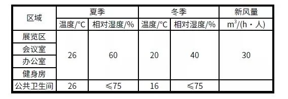 BIM and Prefabricated Building | Case Analysis | Practice of Xiong'an New Area Ultra Low Energy Green Building Demonstration Project