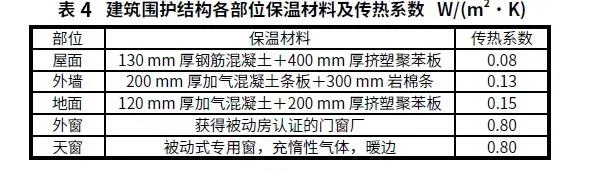 BIM and Prefabricated Building | Case Analysis | Practice of Xiong'an New Area Ultra Low Energy Green Building Demonstration Project
