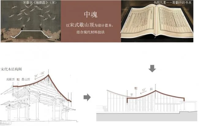 BIM Architecture | Yuehu Academy Shapes Cultural Labels for Cities and Communities/Hope Inc. HYP-ARCH