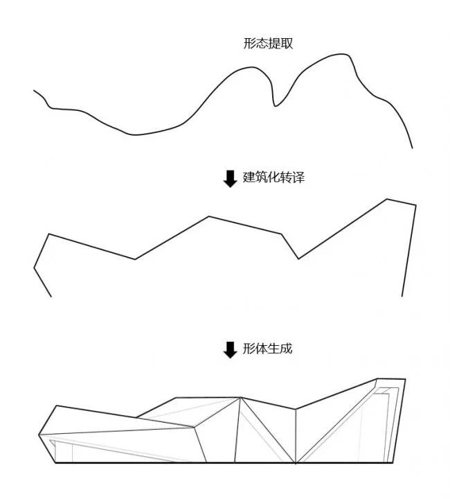 BIM Architecture | White Egret Dots, Mountains Overlapping Green: Architectural Design in Guilin Wanda City Riverside Demonstration Zone/Benchmark Square