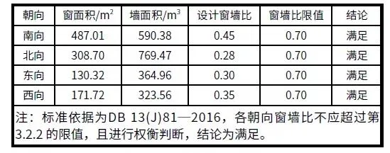 BIM and Prefabricated Building | Case Analysis | Practice of Xiong'an New Area Ultra Low Energy Green Building Demonstration Project