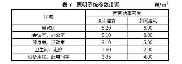 BIM and Prefabricated Building | Case Analysis | Practice of Xiong'an New Area Ultra Low Energy Green Building Demonstration Project