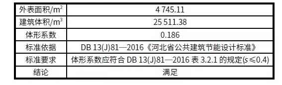 BIM and Prefabricated Building | Case Analysis | Practice of Xiong'an New Area Ultra Low Energy Green Building Demonstration Project