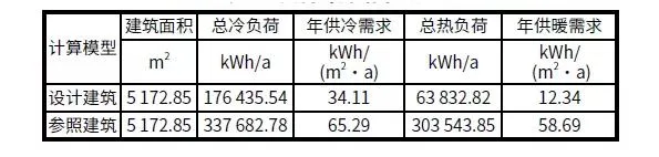 BIM and Prefabricated Building | Case Analysis | Practice of Xiong'an New Area Ultra Low Energy Green Building Demonstration Project