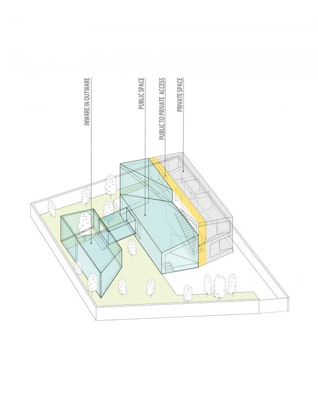 BIM architecture | A touch of white between villages and settlements: Natermuri Villa/KA Architecture Studio