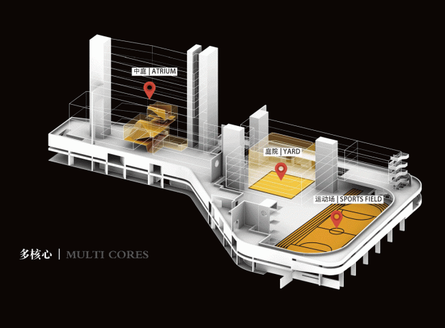 BIM Architecture | Multi-core Campus Plan
