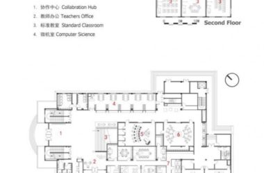 BIM Architecture: How 