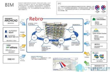 Download RebroLink BIM Plugin for Revit 2017-BIM WORLD