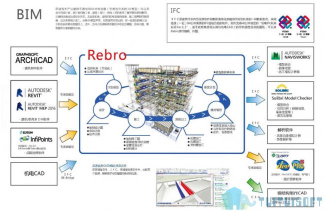 Download RebroLink BIM Plugin for Revit 2018