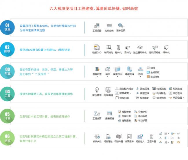 Chenxi BIM Quantity Calculation Plugin for Civil Steel Reinforcement in Revit – Download Now