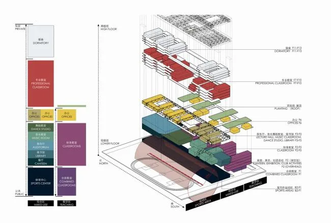 BIM Architecture | Functional Zones 2
