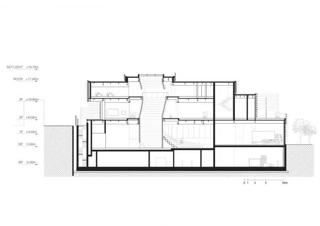 BIM Architecture | Kengo Kuma's New Work: OMM Museum of Modern Art in Türkiye