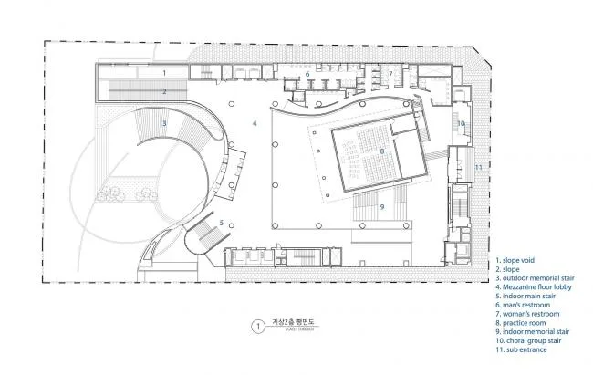BIM Architecture | Saemaonan Arc shaped Church, Love God and Neighbors/Seoinn Design Group+Lee Eun Search Engine Optimization
