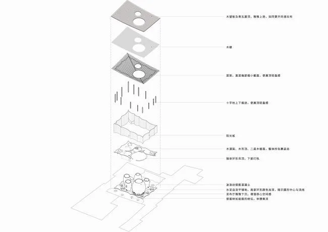 BIM Architecture | Wengyuan/MV Architecture Studio