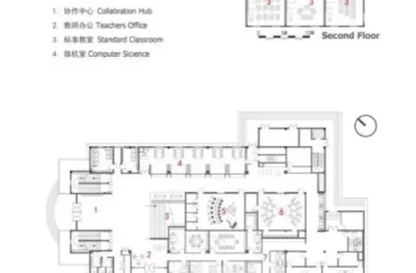 BIM Architecture: How 